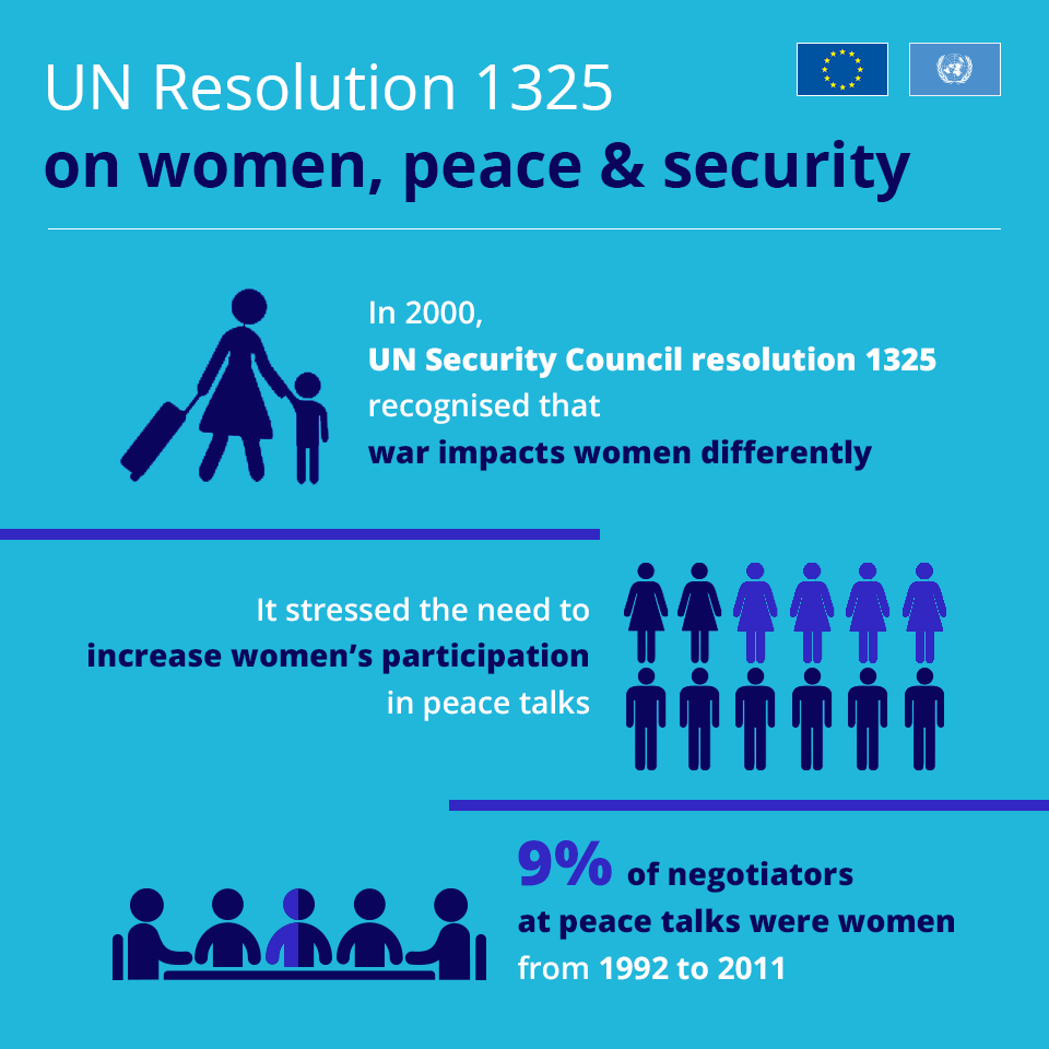 UN Resolution 1325 Enables Yemeni Women to Participate in Peacemaking